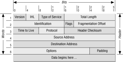 Figure 4-2