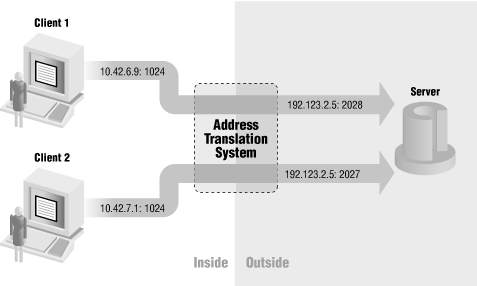 Figure 5-4