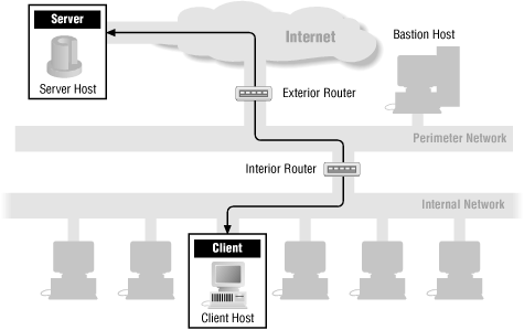 Figure 13-1