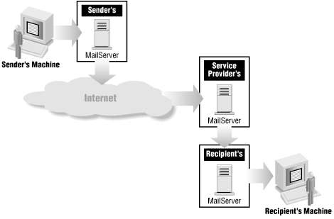 Figure 16-2