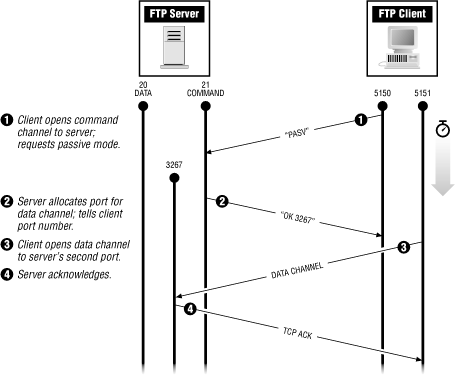 Figure 17-2