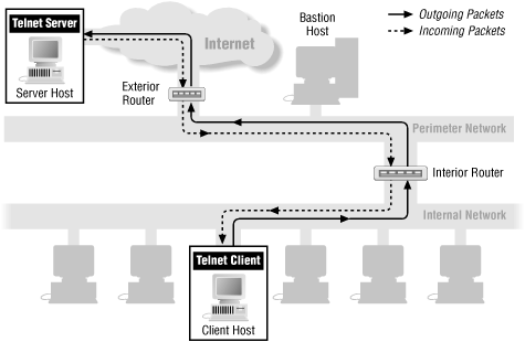 Figure 18-1