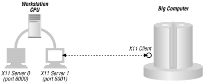 Figure 18-3