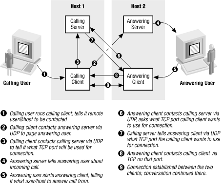 Figure 19-2