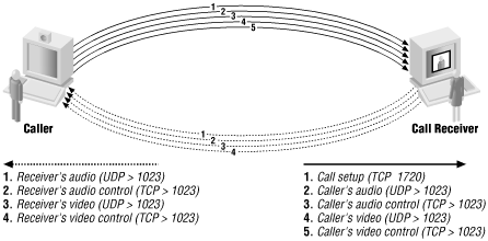 Figure 19-3