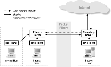 Figure 20-6