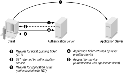 Figure 21-4