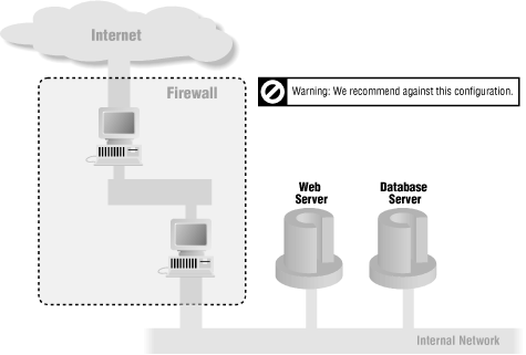 Figure 23-2