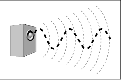 Figure 2-1