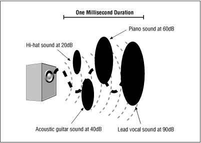 Figure 2-5