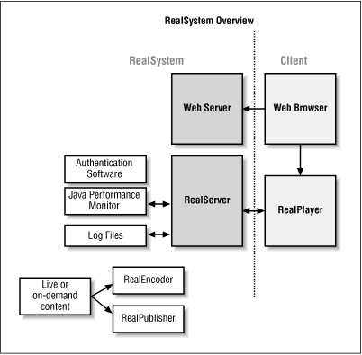 Figure 6-1