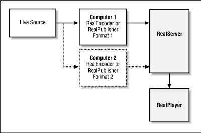 Figure 6-10