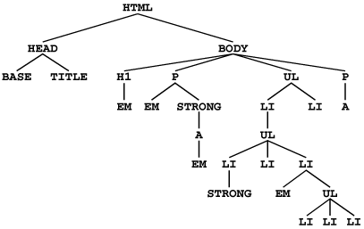 Figure 2-18