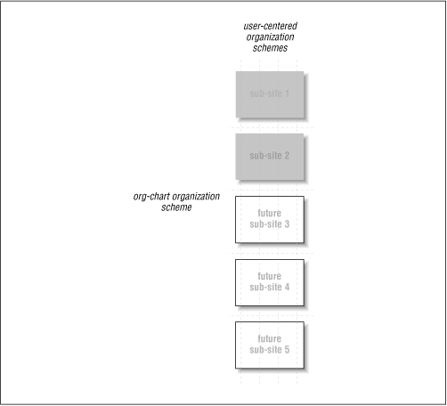 Figure 10-3