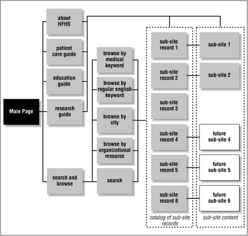 Figure 10-9