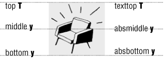 Figure 12-5