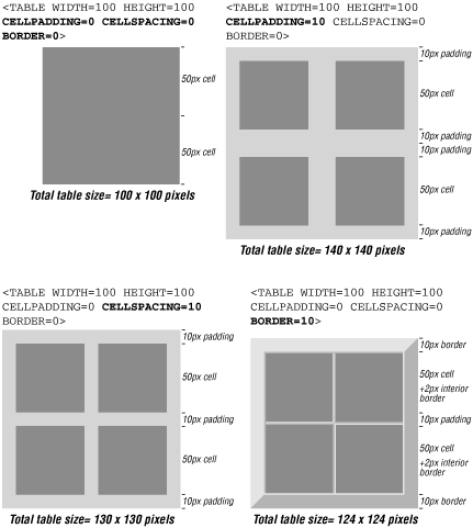 Figure 13-10