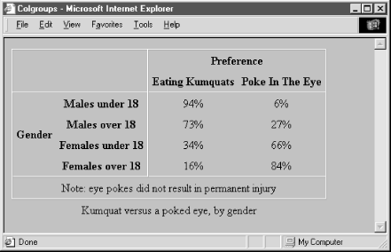 Figure 10-7