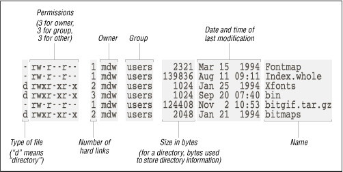 Figure 4-1